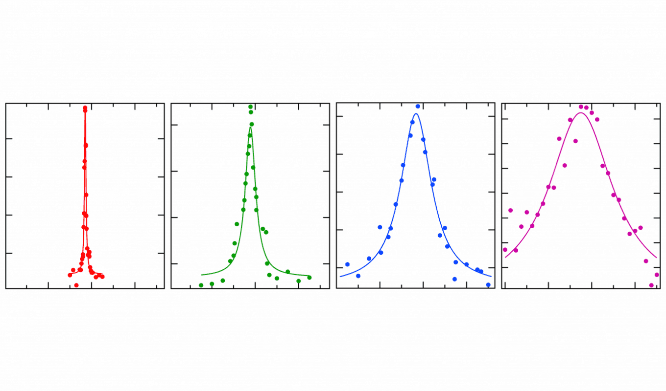Anomalous Rydberg Line Broadening